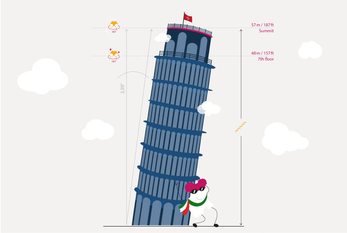 I piani della Torre pendente di Pisa | Grafica: TicketLens, Miriam Dewam - CC-BY-SA 2.0